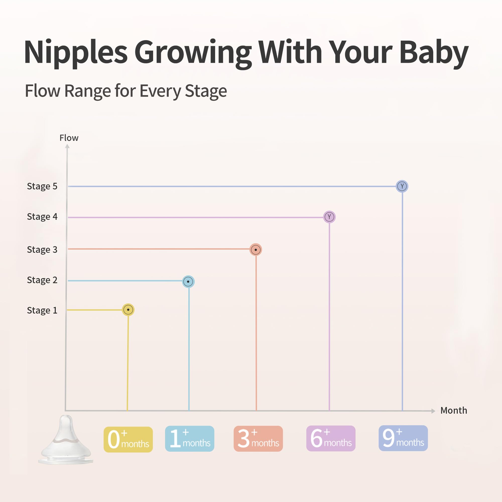 Pigeon Stage 1 bottle compatibility supports seamless feeding versatility