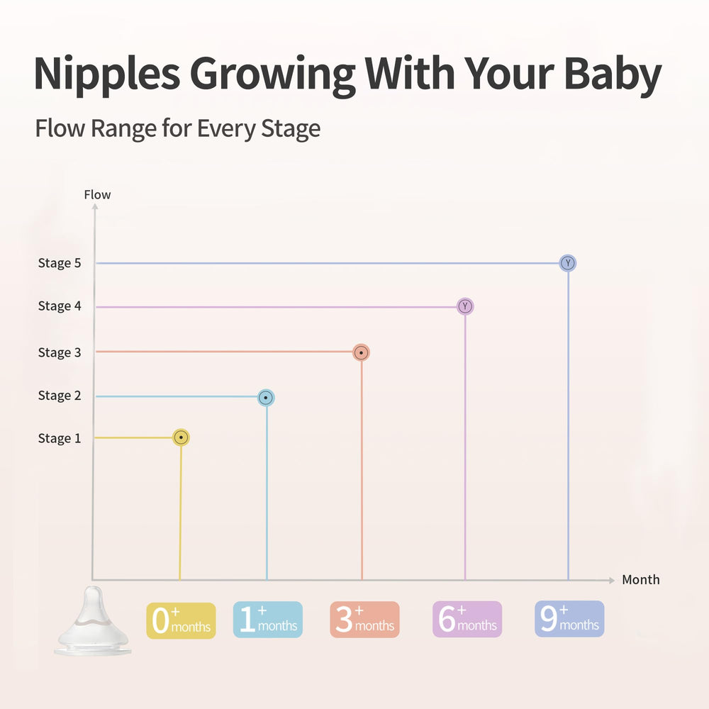 Pigeon Stage 1 bottle compatibility supports seamless feeding versatility