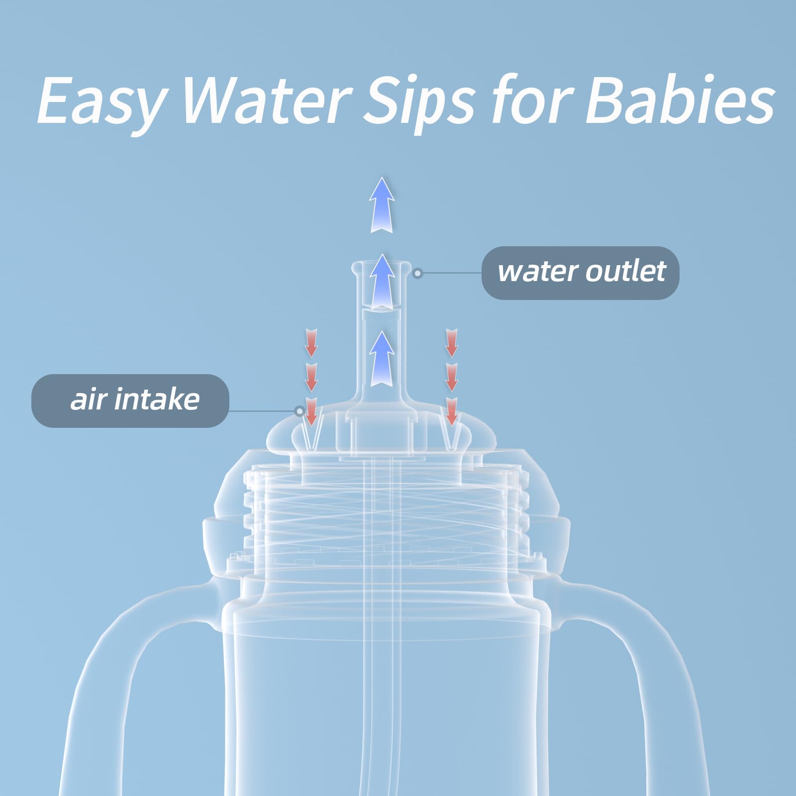 Piifur sippy cup drop-resistant for active toddlers