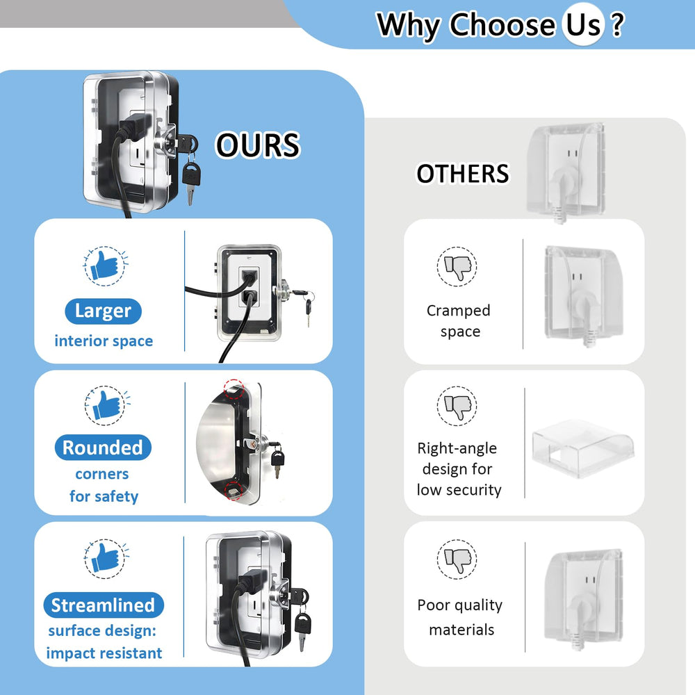 PILISPARK outlet lock box universal-fit applies to single and two-gang outlets.