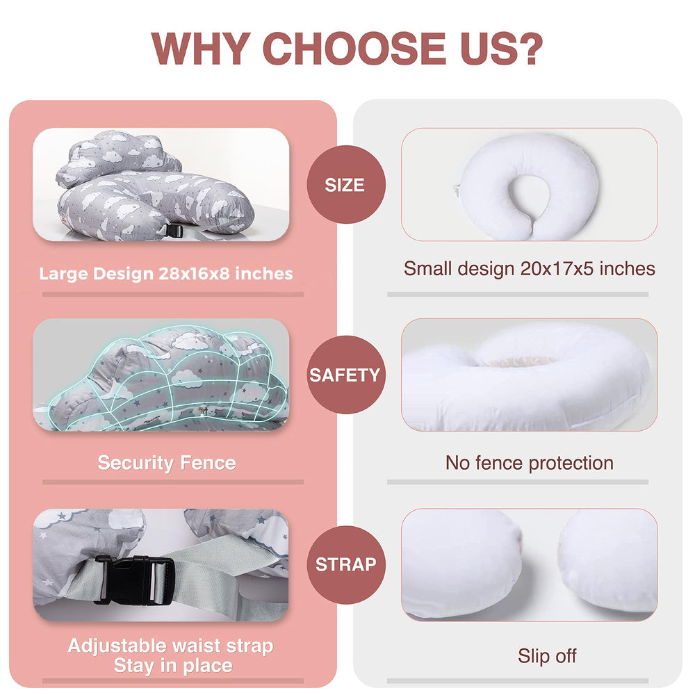 PILLANI Nursing Pillow C-shaped base minimizes gaps for better positioning
