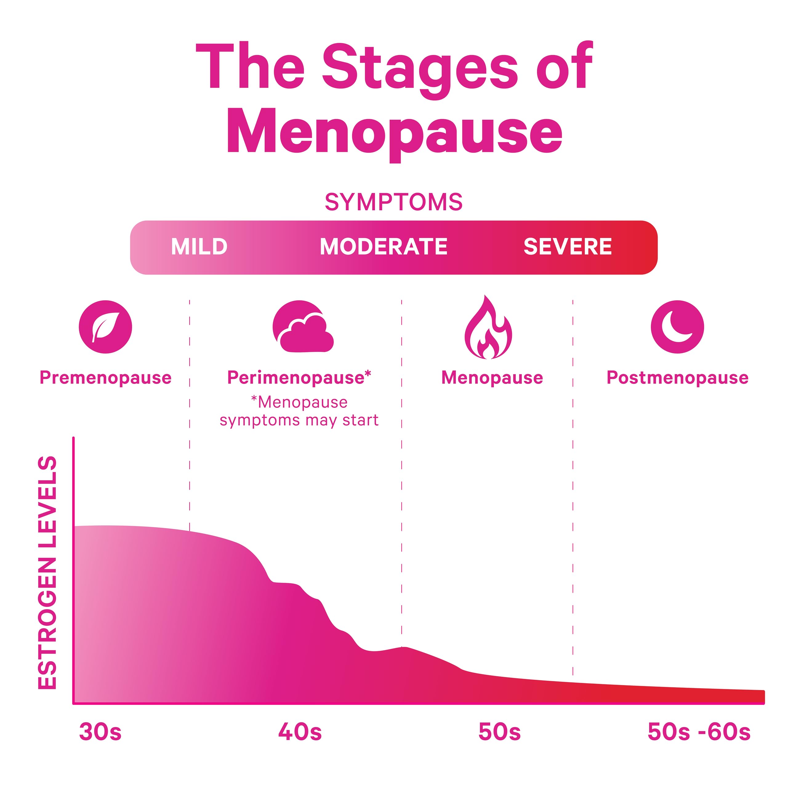 Pink Stork Menopause Support night-use scene implying restful nights.