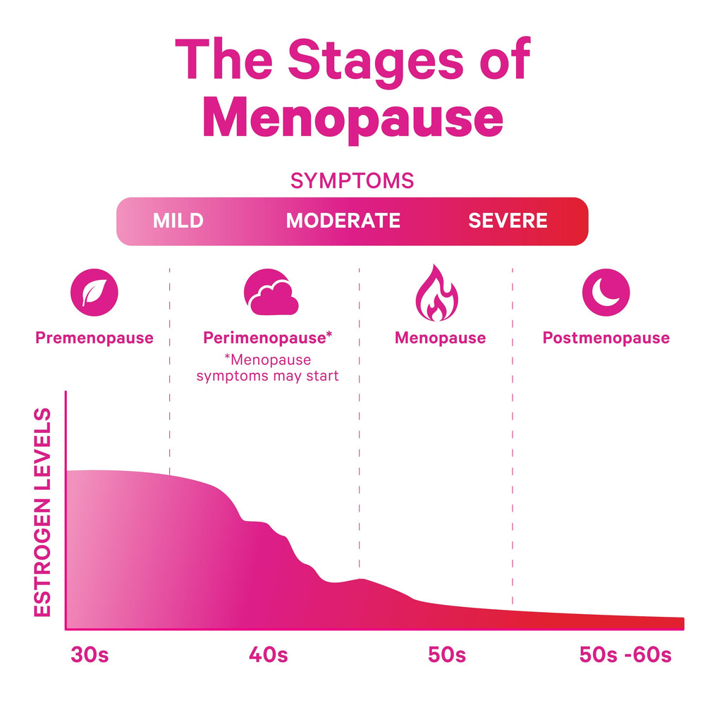 Pink Stork Menopause Support night-use scene implying restful nights.