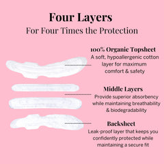 Pixie Cup extra-heavy absorbency pad for reliable daytime and night use.