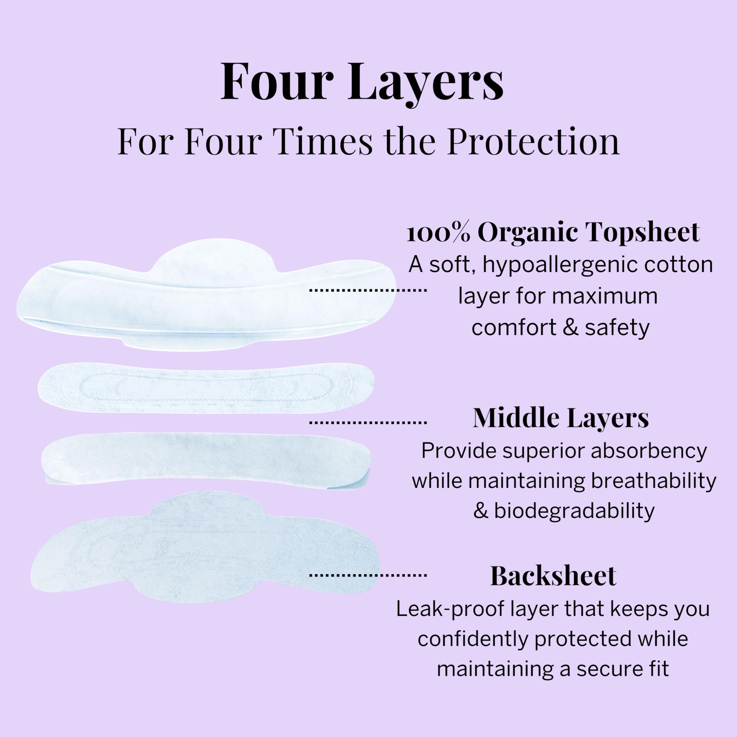 Pixie Cup ultra-thin pads show 160 ml absorbency capability.