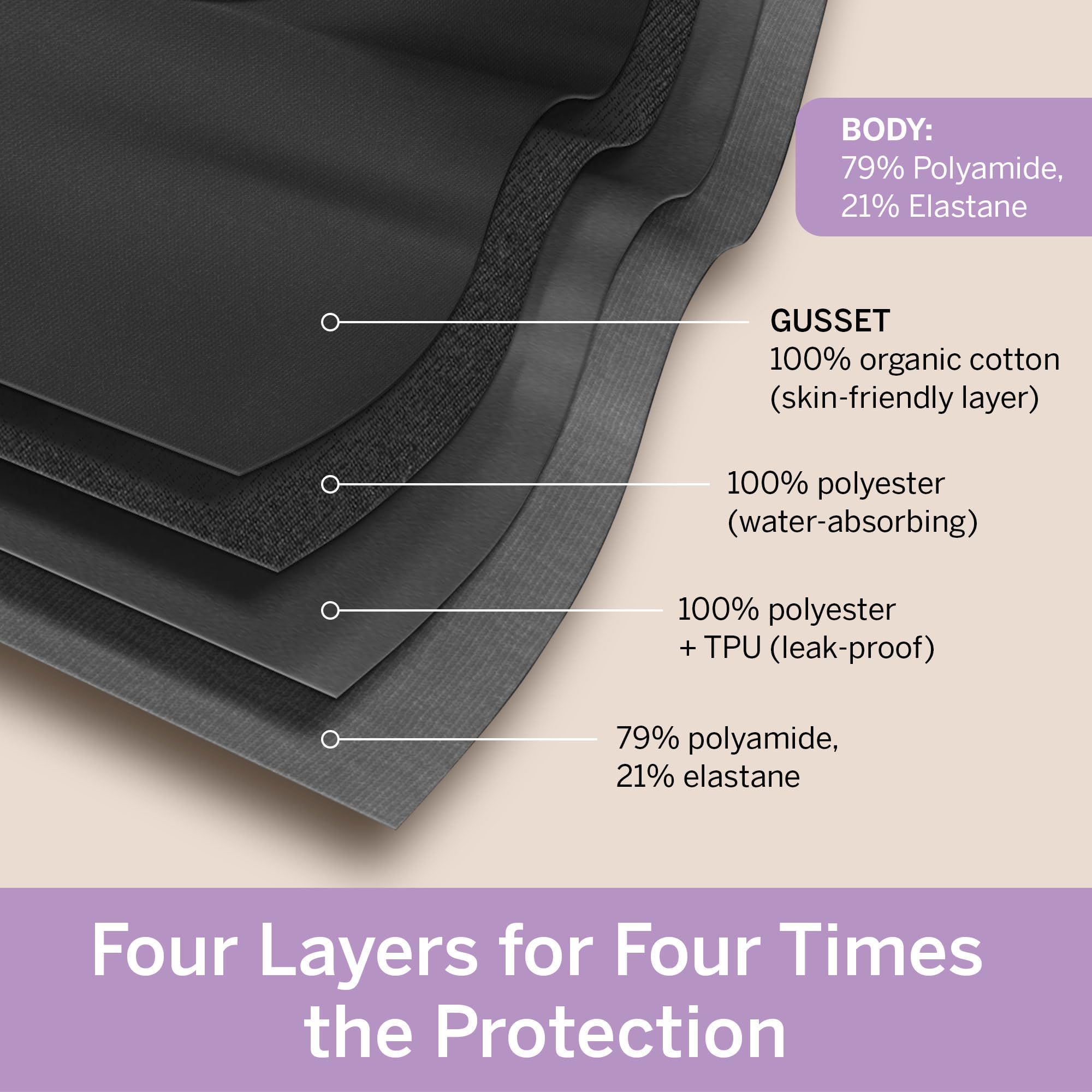 Pixie Period Underwear easy-care fabric supporting everyday reuse