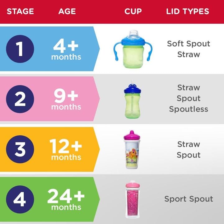 Playtex Baby Sipsters travel-friendly cups fit in bags without mess.