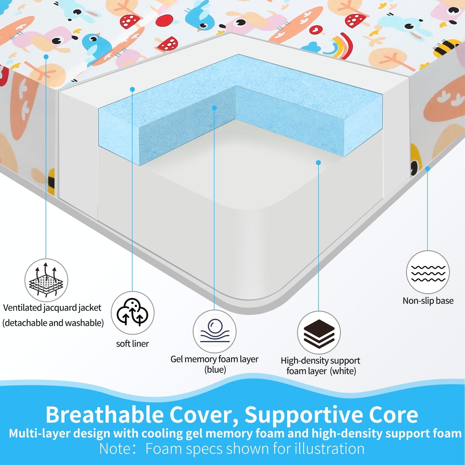PlentiVive waterproof jacquard cover protects the foam and is easy to clean
