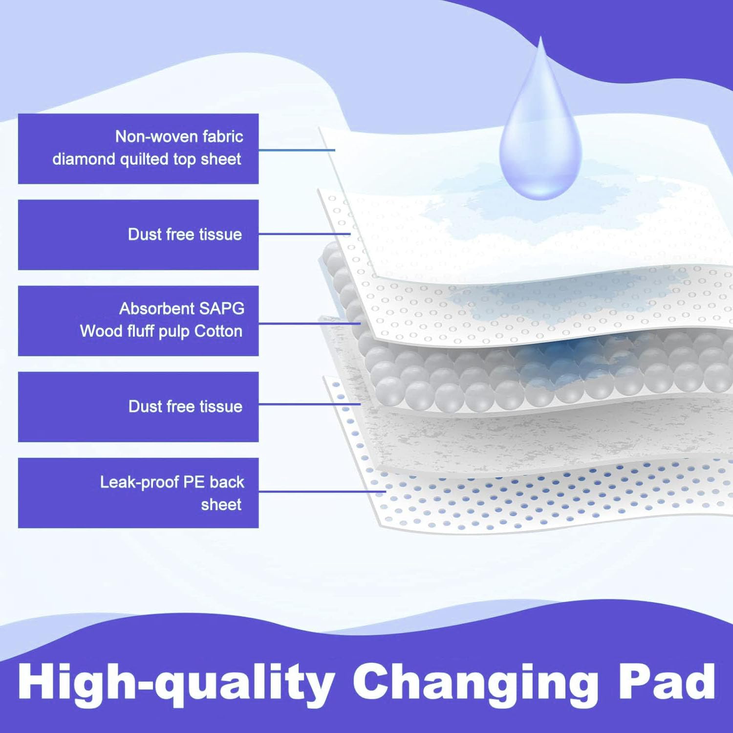 PLMMOUT underpad with waterproof bottom prevents leaks on beds and strollers.