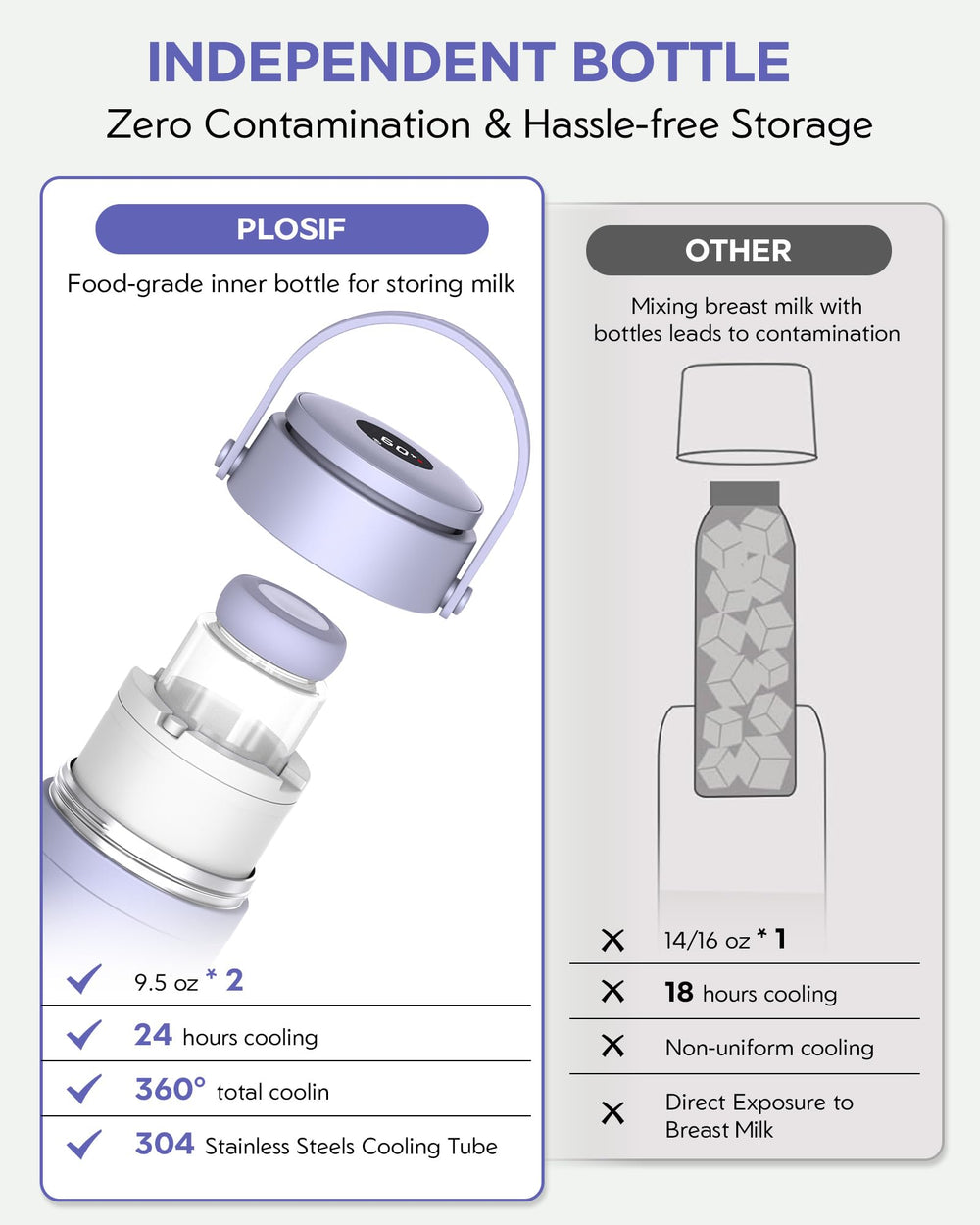 PLOSIF dual bottle system prevents mixing warm and cold milk