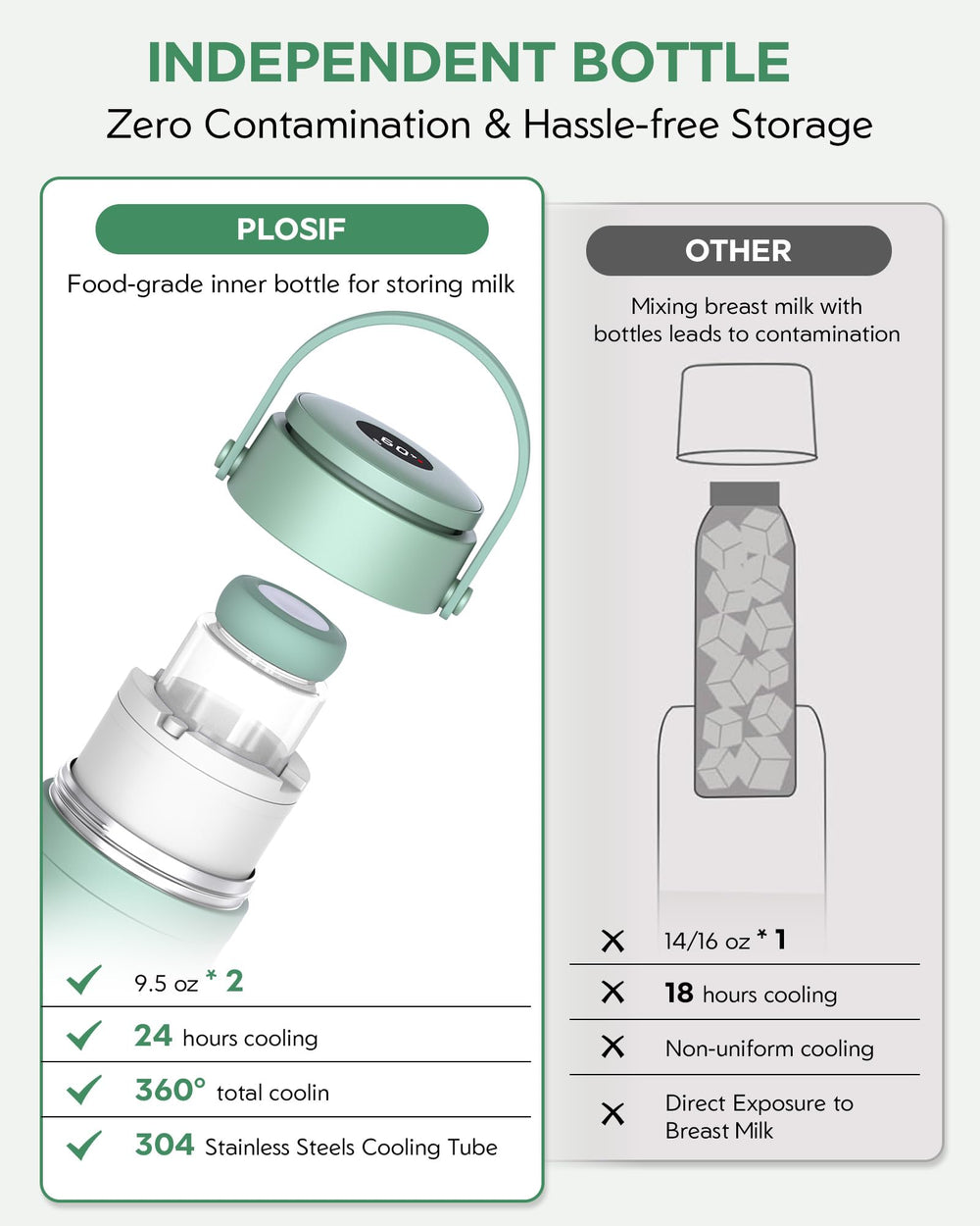 PLOSIF dual-bottle interior demonstrates two BPA-free bottles for fresh servings.