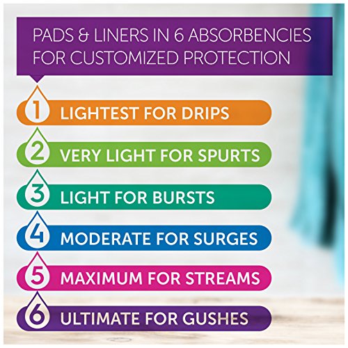Flexible, comfortable-fit Poise liner designed for everyday wear.