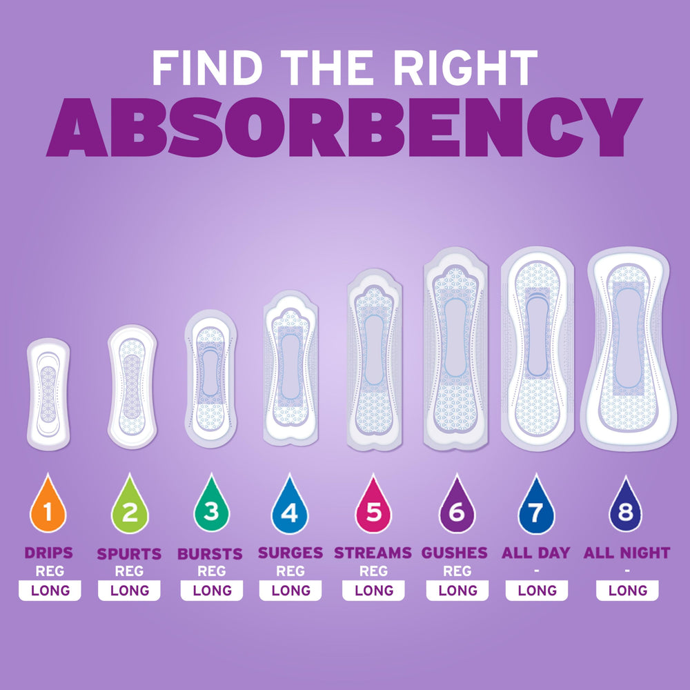Poise odor-control pad highlights up to 12 hours of odor reduction.