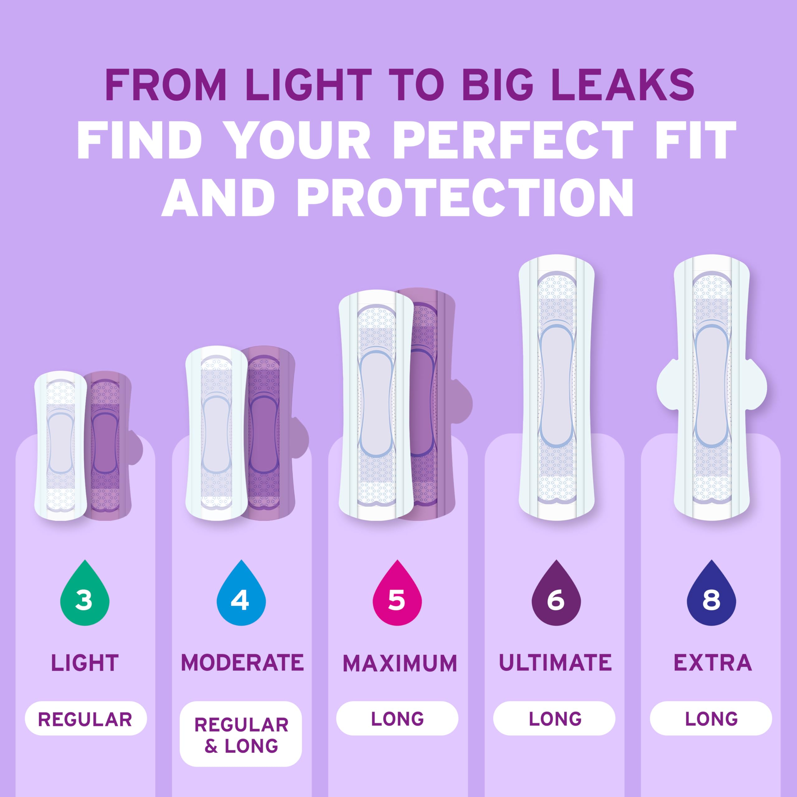 Leak-Block sides help maintain dryness during daily activities