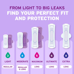 Leak-Block sides help maintain dryness during daily activities