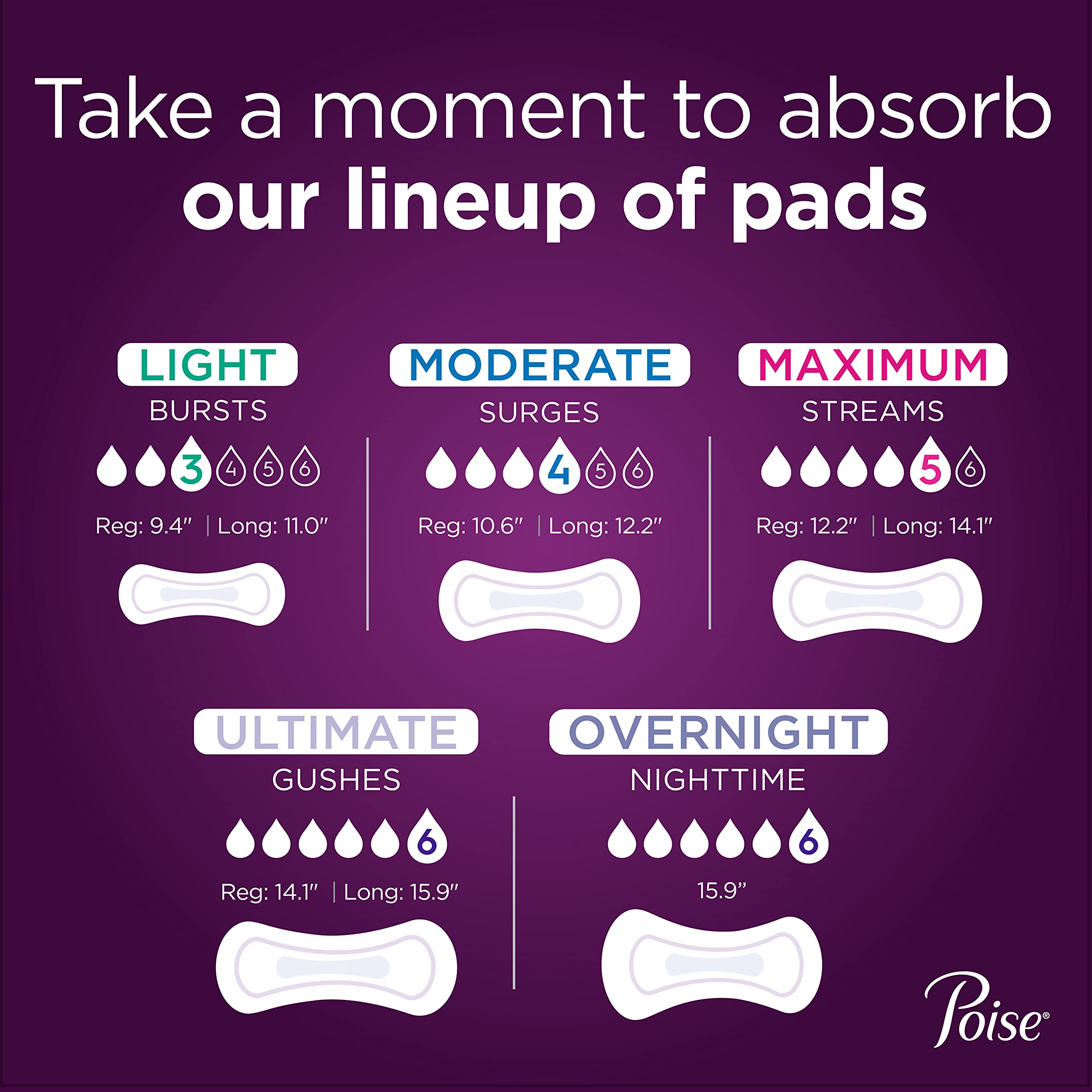 Poise packaging variations image highlighting discreet door-to-door shipping possibilities.