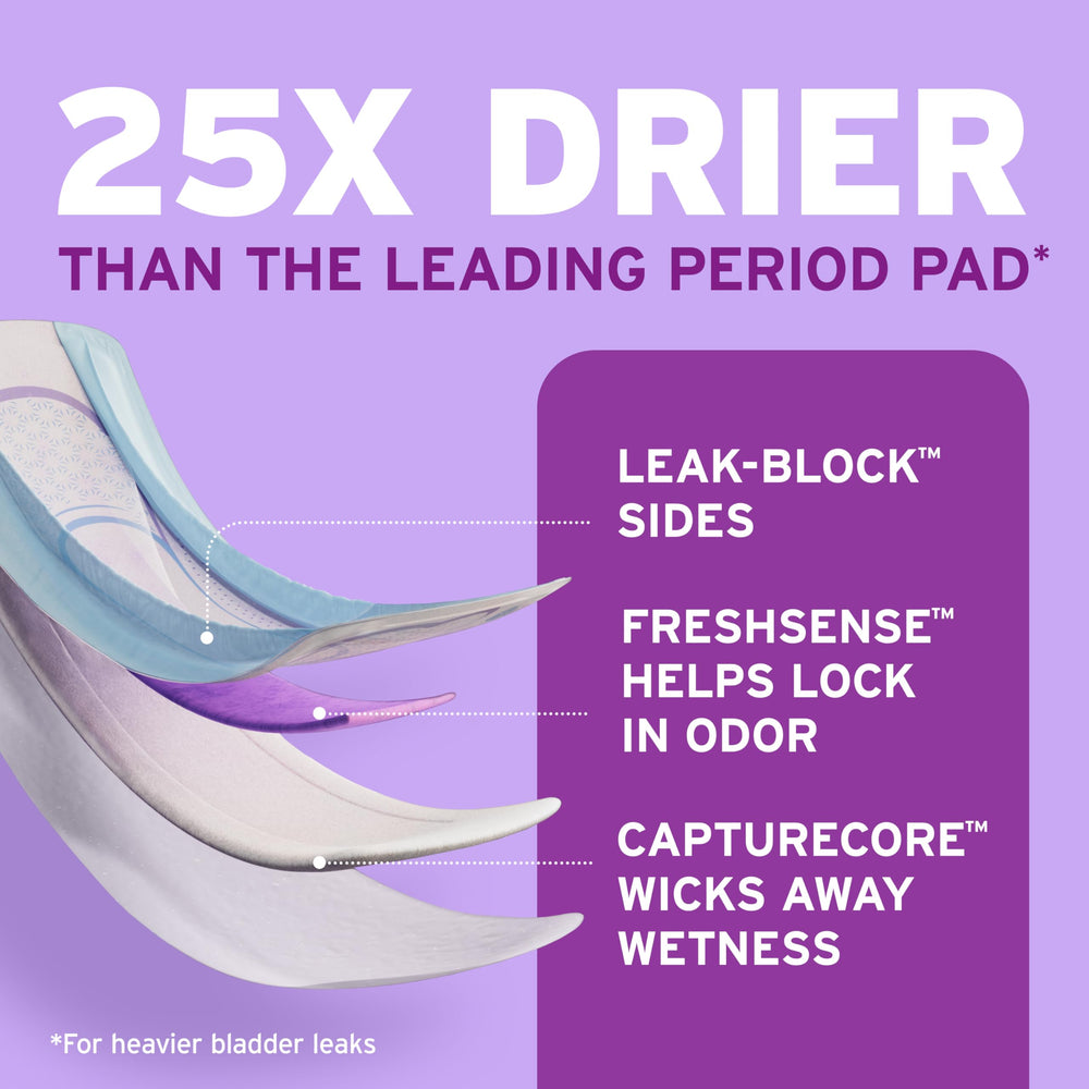 Poise Thin-Flex design keeps the pad's shape for all-day comfort