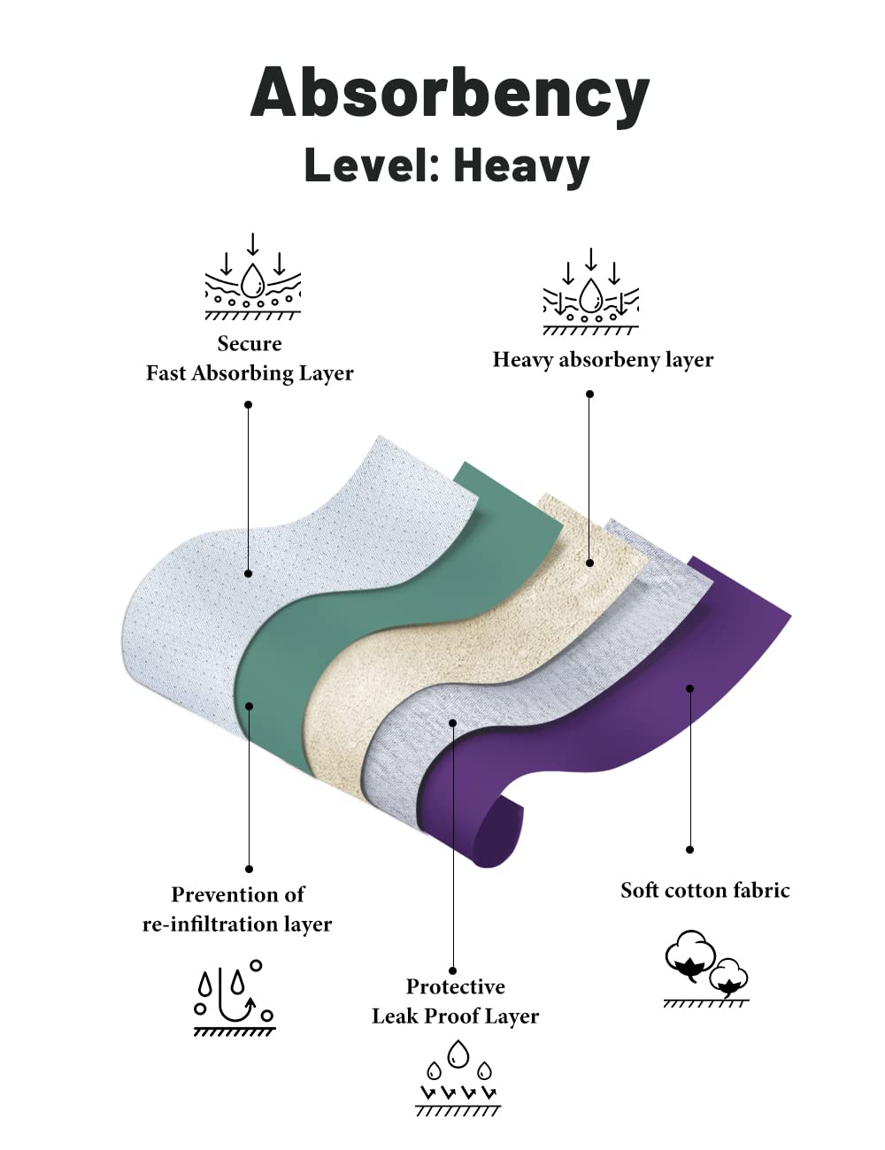 POKARLA heavy-flow leakproof panties side view designed to stay secure.