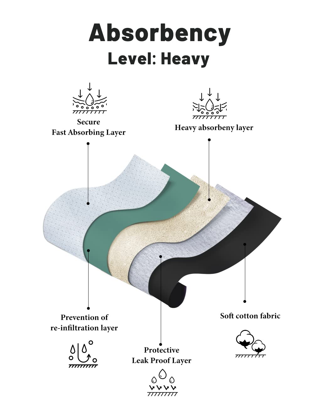 POKARLA period underwear designed for comfort and discreet everyday wear