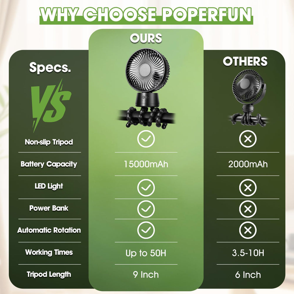 POPERFUN extended tripod anti-slip design ensures secure mounting on strollers and cribs.