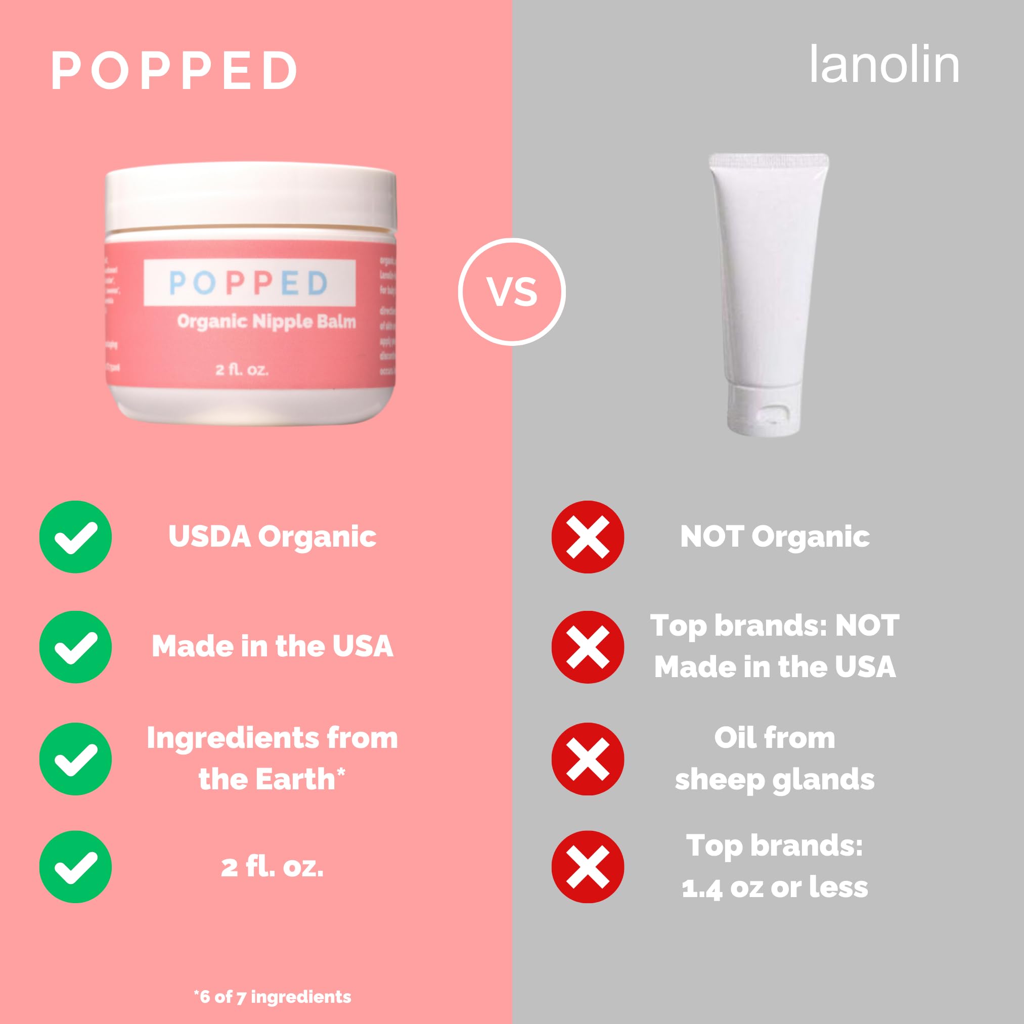 Popped Organic Nipple Butter USA-made label signals local craftsmanship.