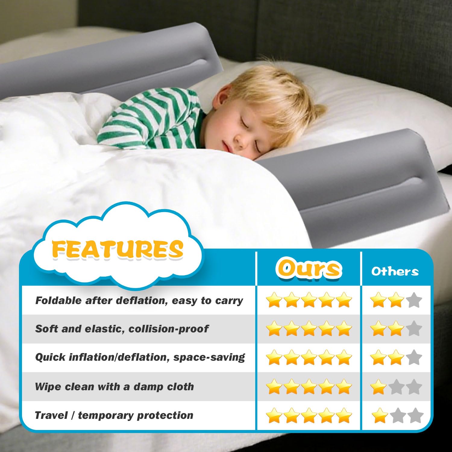 Removable machine-washable cover keeps Portabuddy rails clean and fresh.