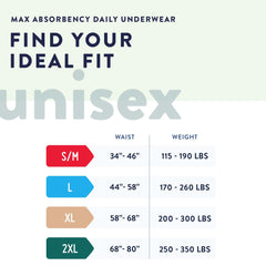 Prevail daily protective underwear comfort-shape elastics provide secure natural fit