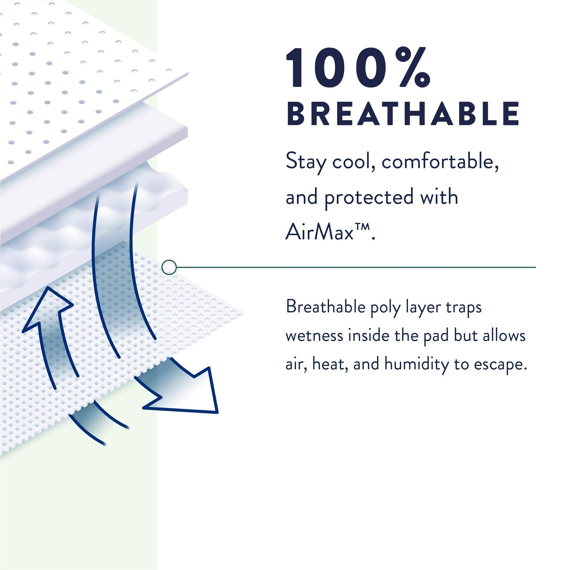 Prevail discreet protection provides a low-profile, underwear-like experience.