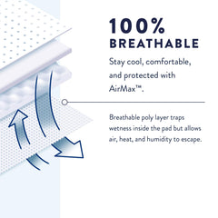 Prevail odor guard highlights reduced odor during and after use.