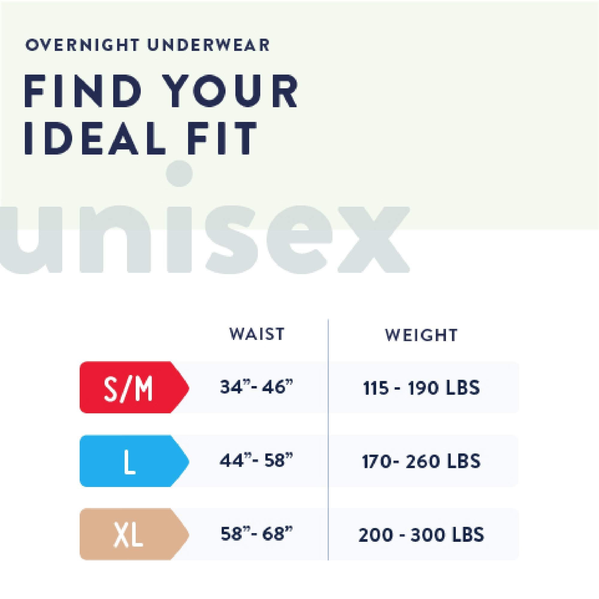 Prevail MaxSorb core absorbency delivers high capacity for heavier leaks.