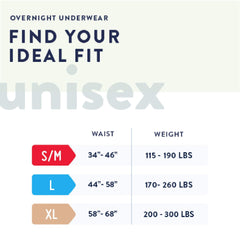 Prevail MaxSorb core absorbency delivers high capacity for heavier leaks.