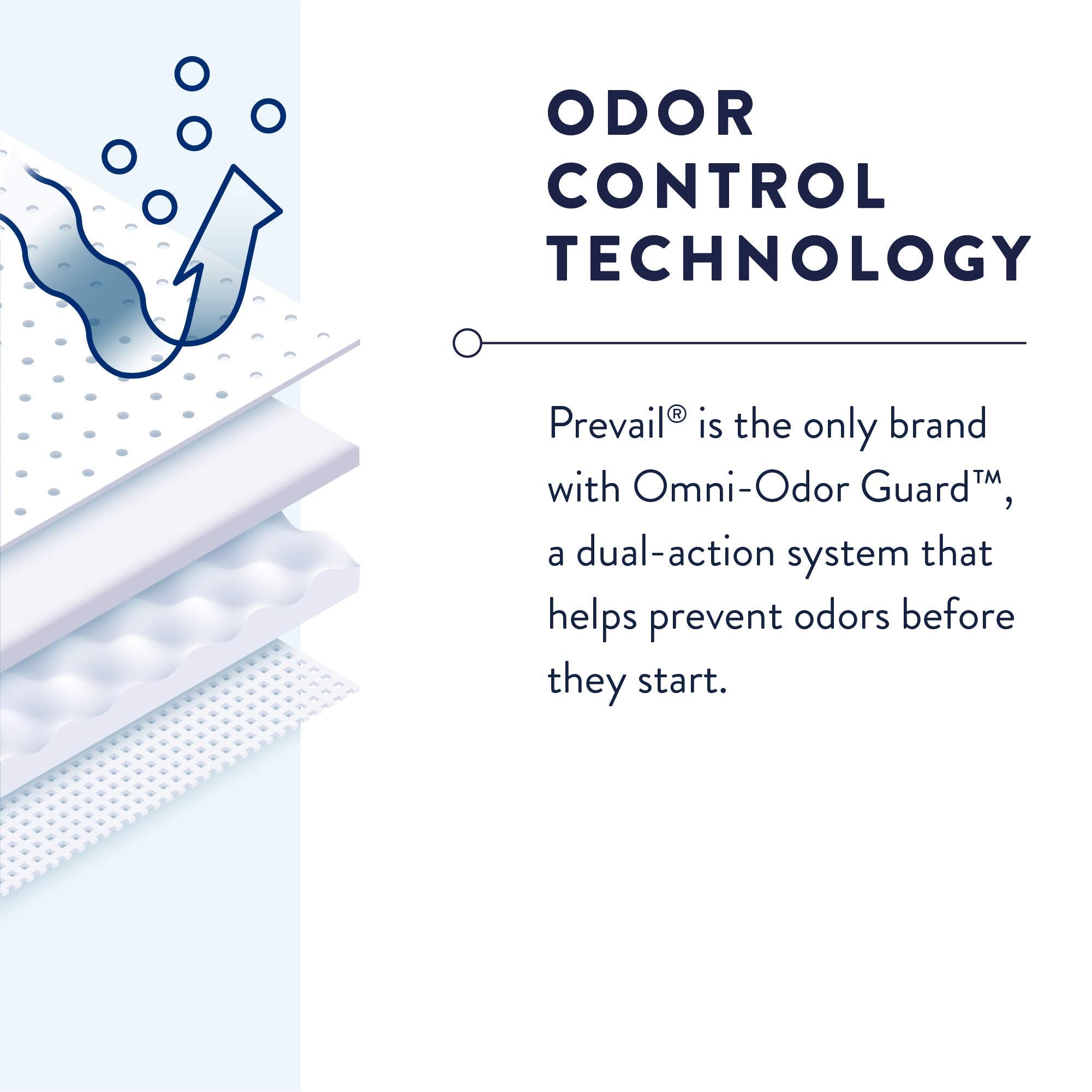 Prevail Per-Fit Men Underwear, odor-guard icon, helps prevent odors before they form.