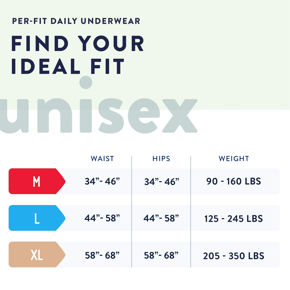 Prevail Per-Fit packaging side view highlighting four packs and the value.