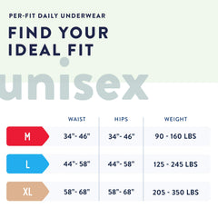 Prevail Per-Fit packaging side view highlighting four packs and the value.