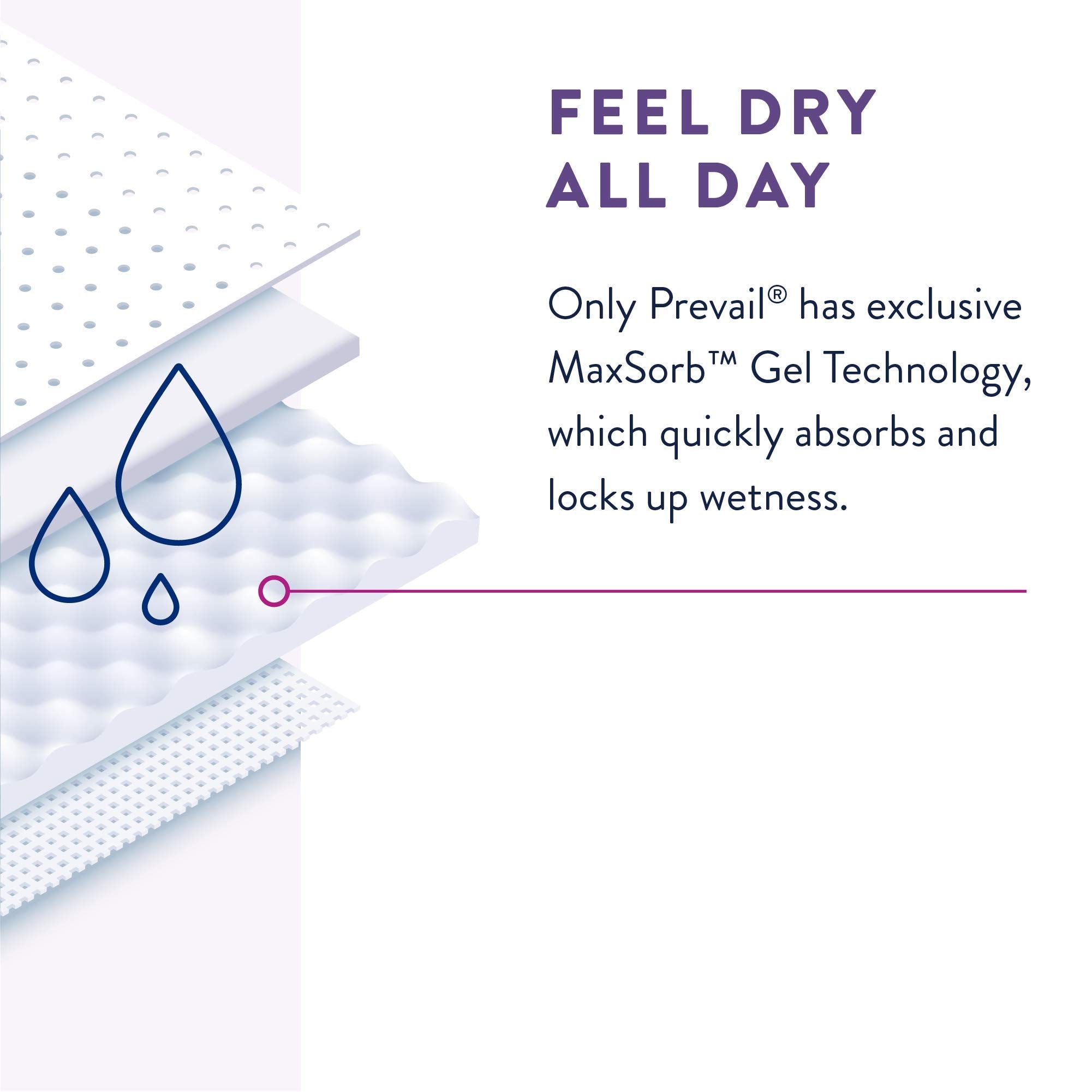 Prevail Per-Fit absorbent core close-up emphasizing quick-wick action and dry feel