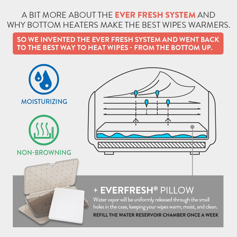 Prince Lionheart EVO Wipes Warmer top lid dispenser shown for easy one-handed wipe access.