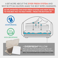 Prince Lionheart EVO Wipes Warmer top lid dispenser shown for easy one-handed wipe access.