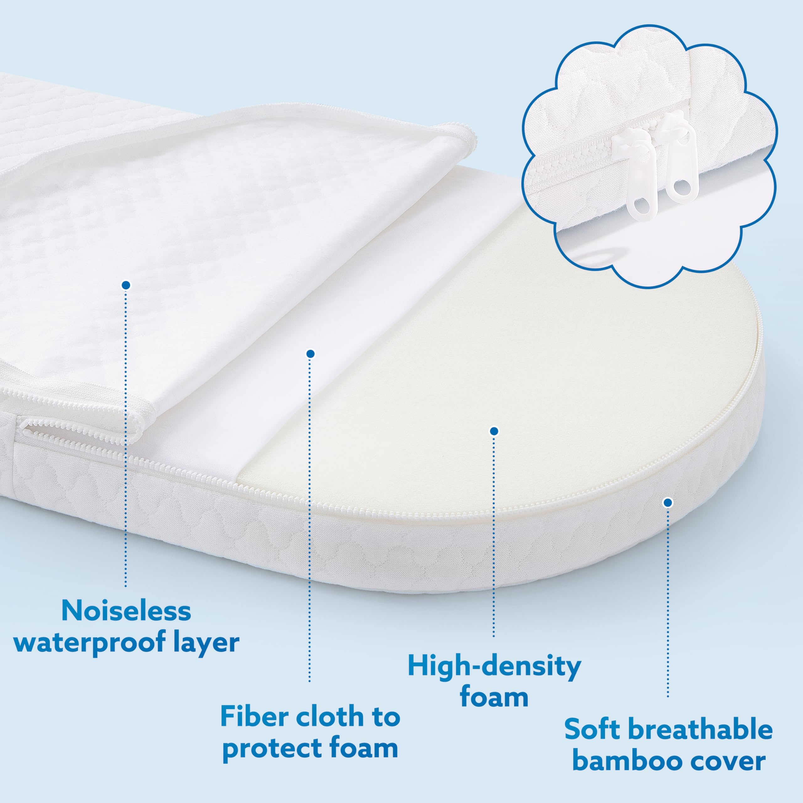 Pro Goleem foam-core mattress enhances baby sleep comfort