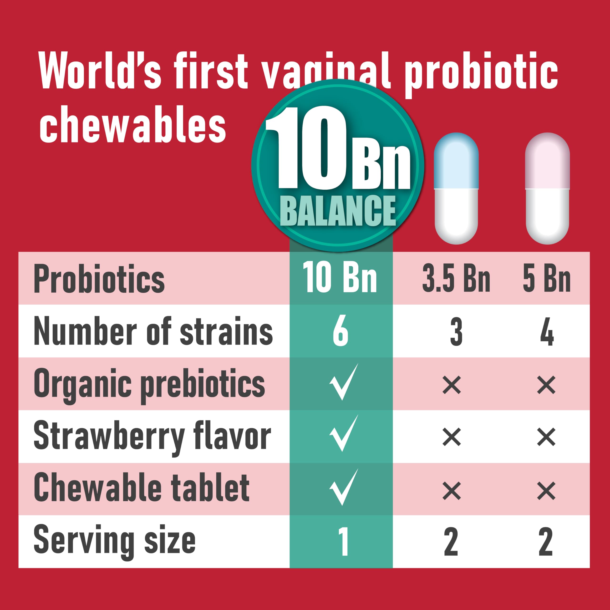 Probiotiv strawberry flavor tablets offer a tasty, convenient wellness option.