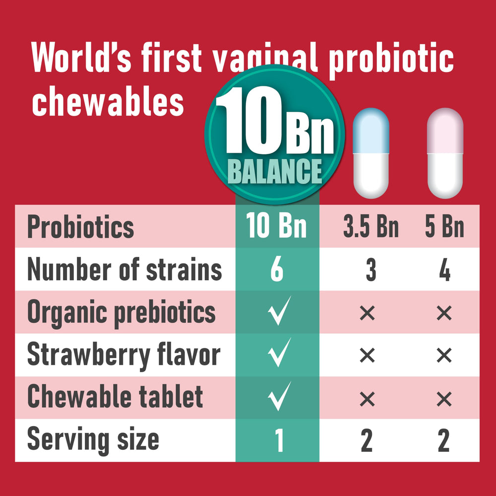 Probiotiv strawberry flavor tablets offer a tasty, convenient wellness option.