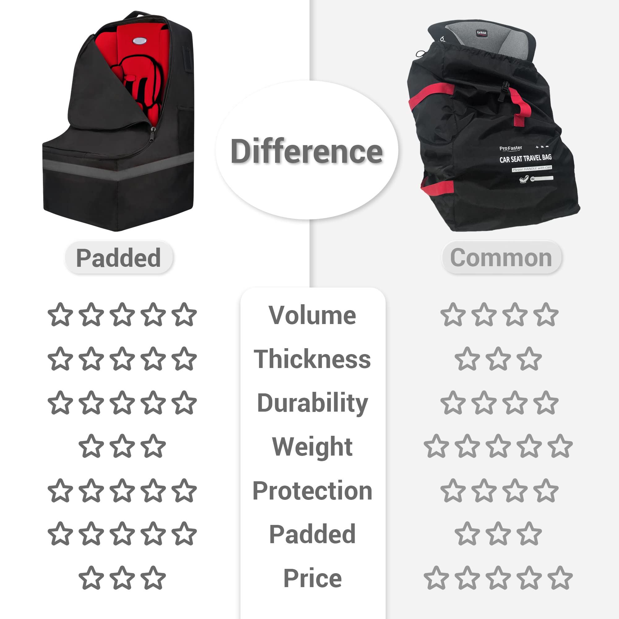 ProFaster car seat travel bag ready for gate-check travel at the airport