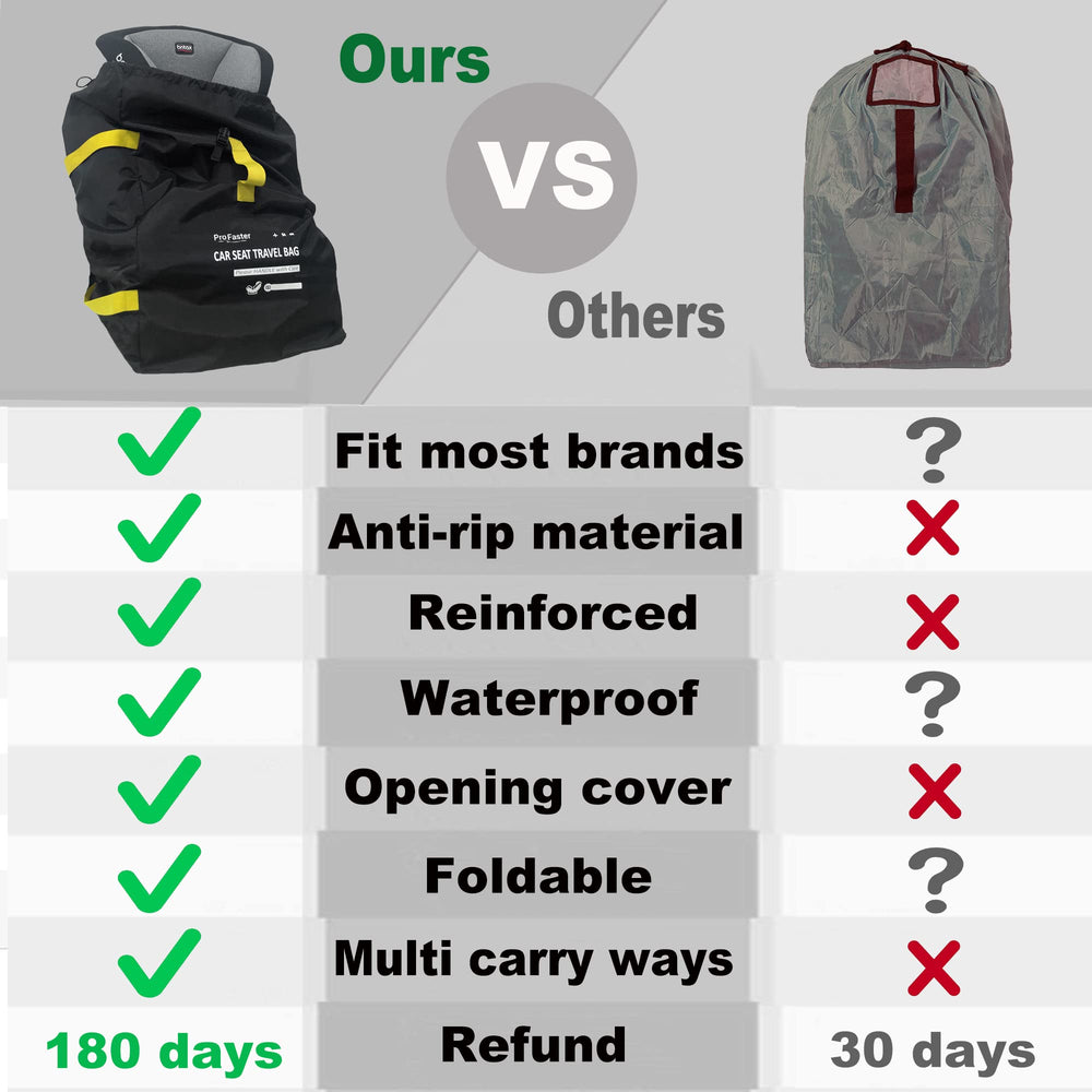 ProFaster Karfast travel bag keeps seats clean during transit