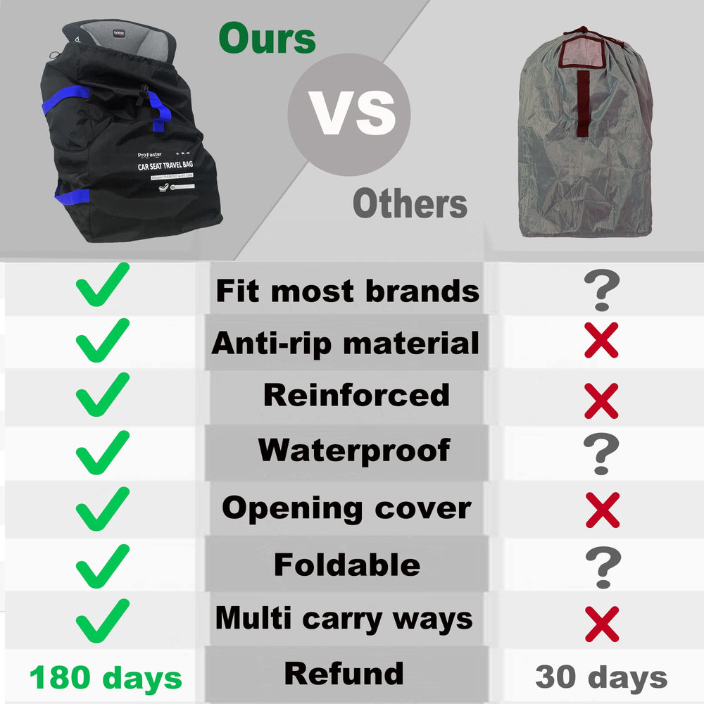 ProFaster includes luggage tab for quick labeling and organization