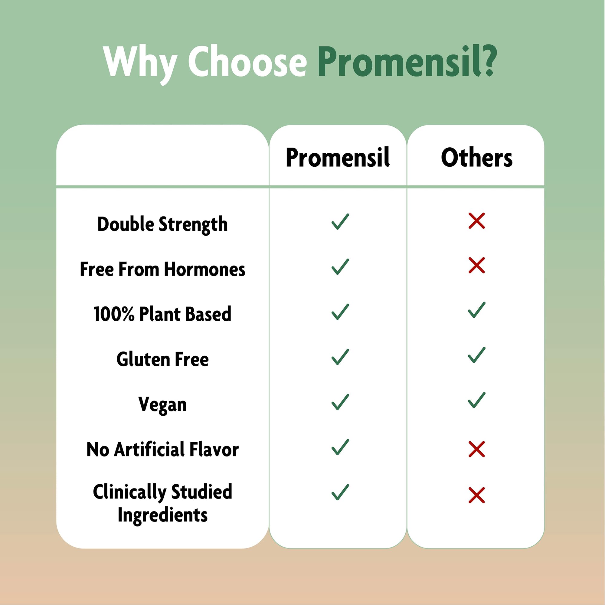 Promensil Red Clover Gummies hibiscus flavor close-up for enjoyable daily use.