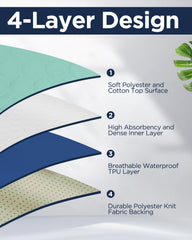 Pronior bed pad soft top layer for gentle skin contact and comfort