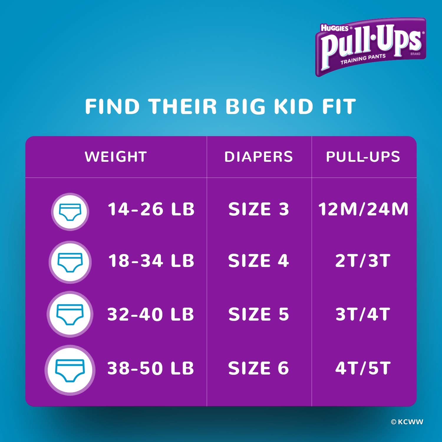 Pull-Ups 18-count package helps families stock up for potty training.