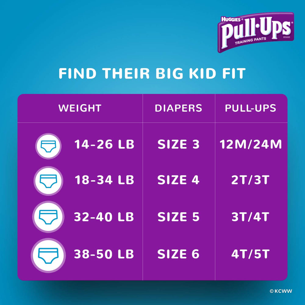 Pull-Ups 18-count package helps families stock up for potty training.