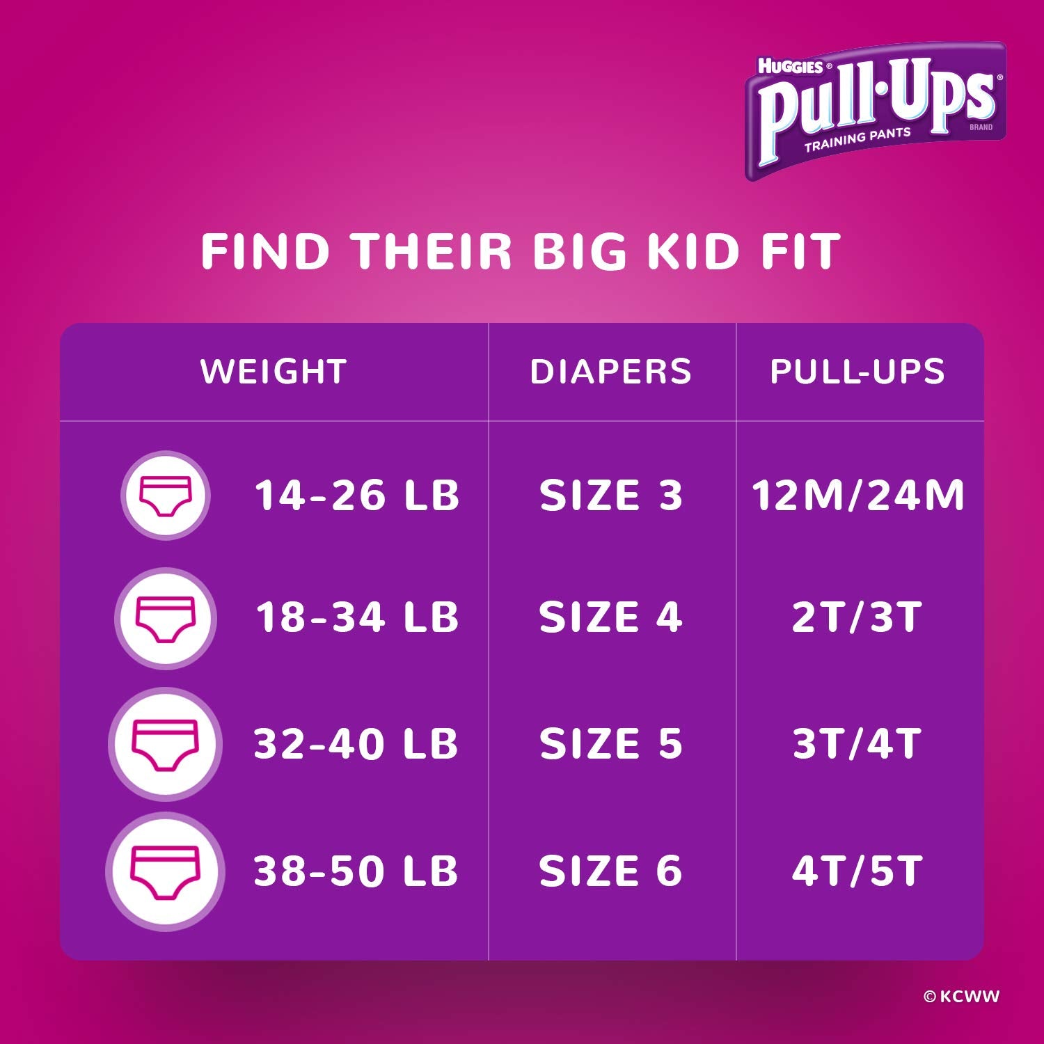 Pull-Ups Learning Designs Girls 2T-3T day-night leak protection benefits.