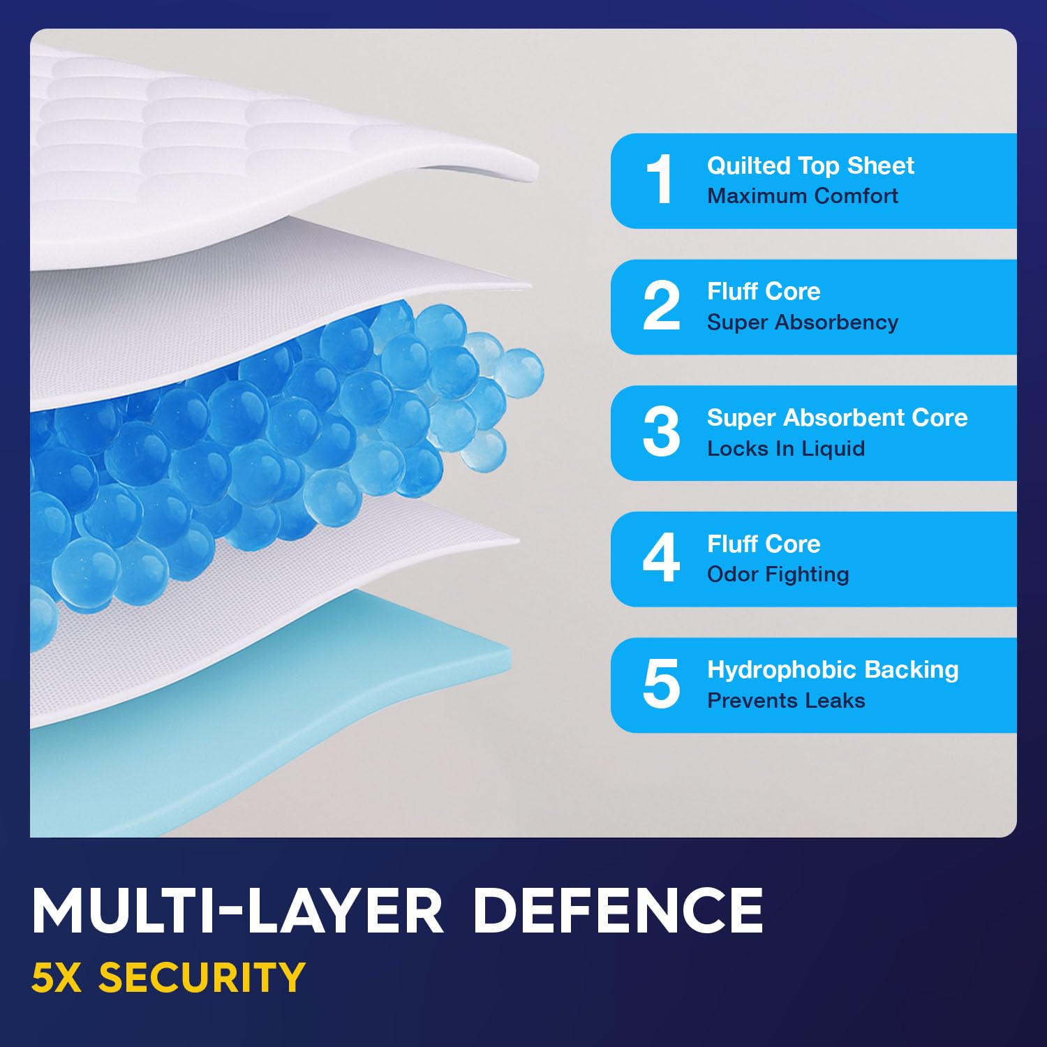Pulp XXXL waterproof backing with odor control for leak-free confidence.