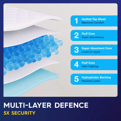 Pulp XXXL waterproof backing with odor control for leak-free confidence.
